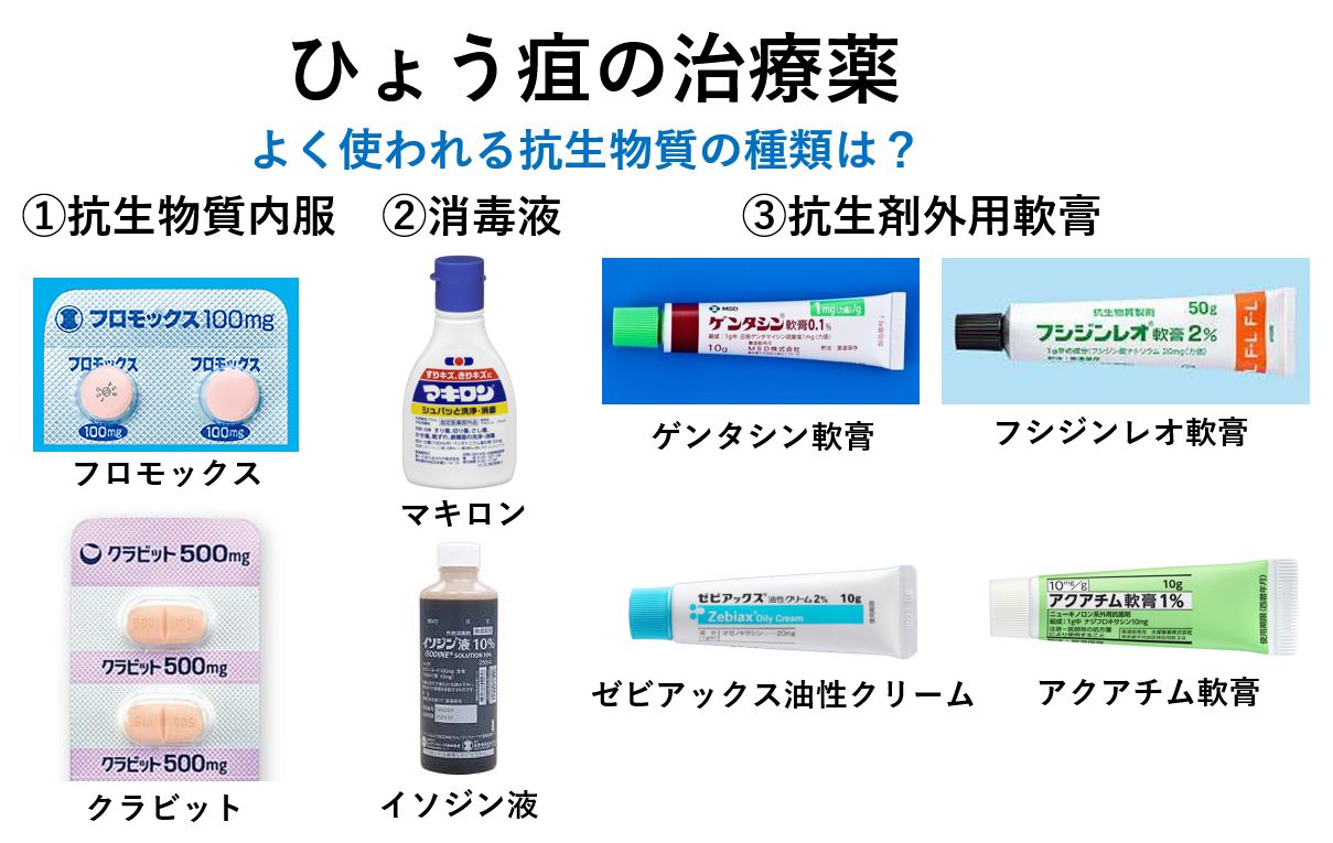 ひょう疽 爪周囲炎 大田区大森の大木皮膚科 指の化膿でお困りなら