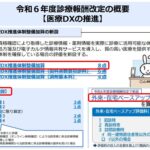 令和6年度診療報酬改定に伴う診察料変更のお知らせ|大田区大森・大木皮膚科