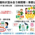 待ち時間・待ち順番に対する当院の考えとお願い|大田区大森・大木皮膚科