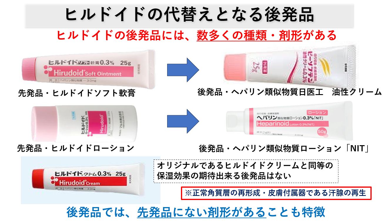 ヒルドイド・先発品の自己負担増について｜大田区大森の大木皮膚科