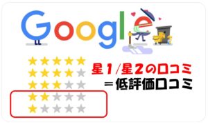 Google星１・星２口コミへの思いとお断りする勇気｜大田区大森・大木皮膚科