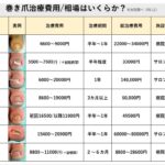 巻き爪治療費用・相場いくらか詳しく解説|大田区大森大木皮膚科