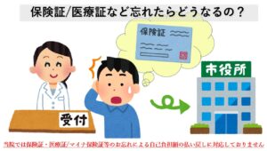 医療費自己負担/保険証忘れ等の返金・払い戻しについて｜大田区大森・大木皮膚科