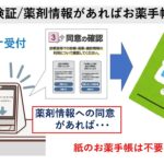 マイナ保険証による薬剤情報でお薬手帳は不要？｜大田区大森の大木皮膚科
