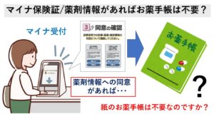 マイナ保険証による薬剤情報でお薬手帳は不要?|大田区大森の大木皮膚科