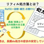 リフィル処方箋と皮膚科対象疾患について｜大田区大森の大木皮膚科