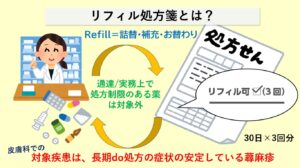 リフィル処方箋と皮膚科対象疾患について｜大田区大森の大木皮膚科